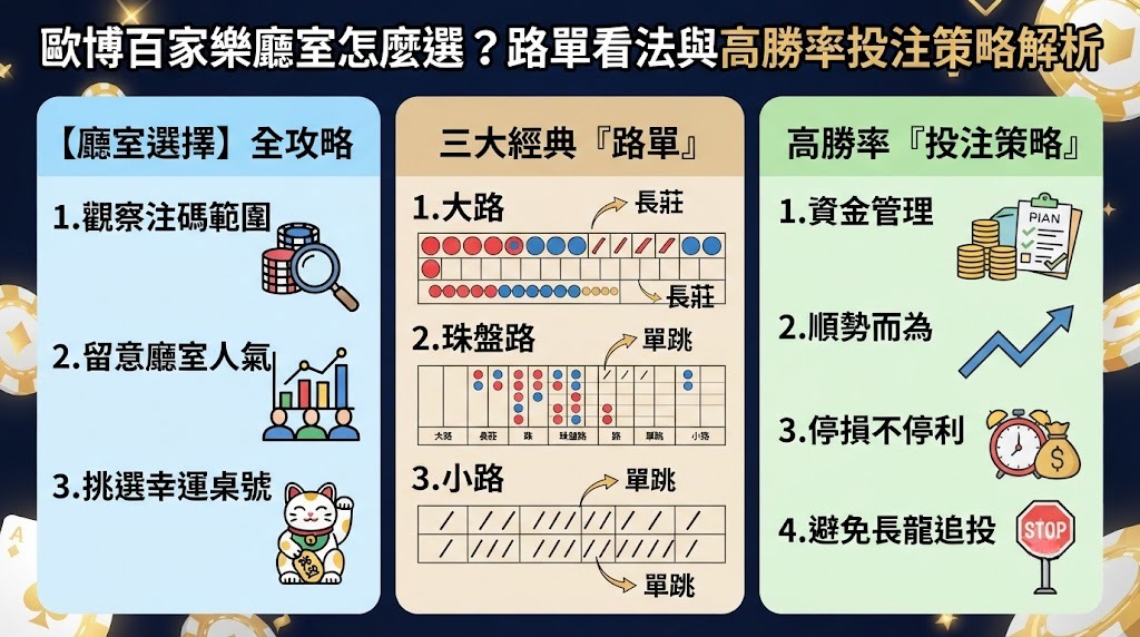 立即掌握歐博百家樂路單解析，精準提升投注勝率